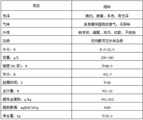 产品质量指标