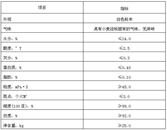 产品质量指标