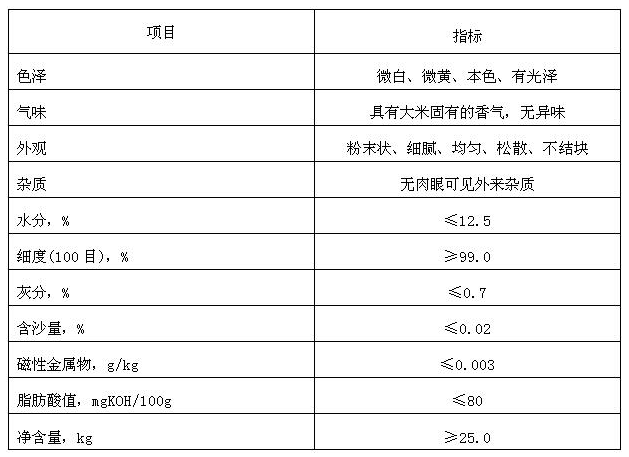 水磨糯米粉质量指标