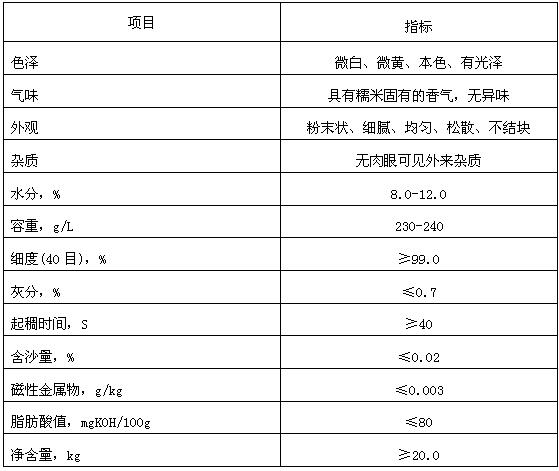 产品质量指标