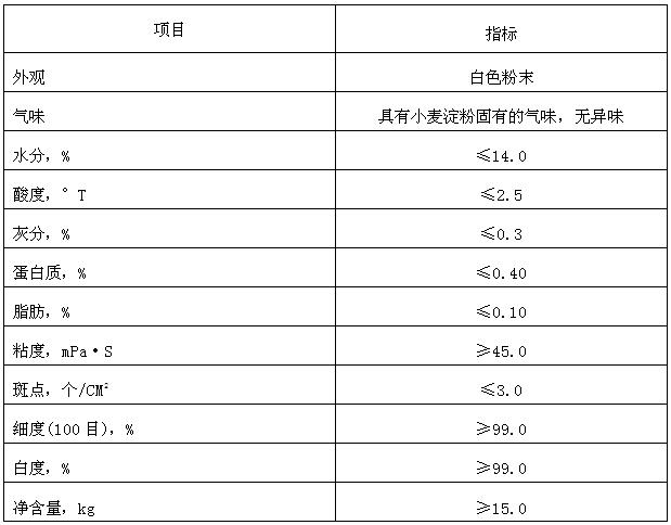 产品质量指标