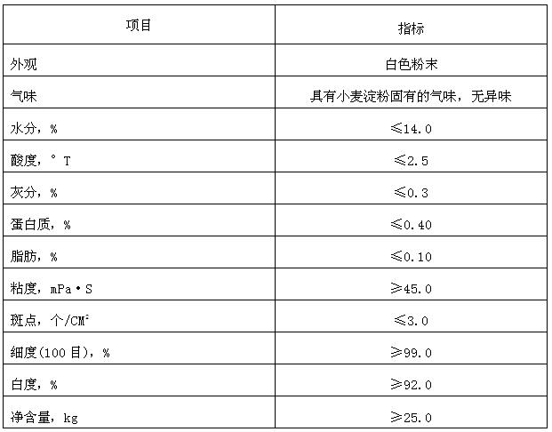 产品质量指标