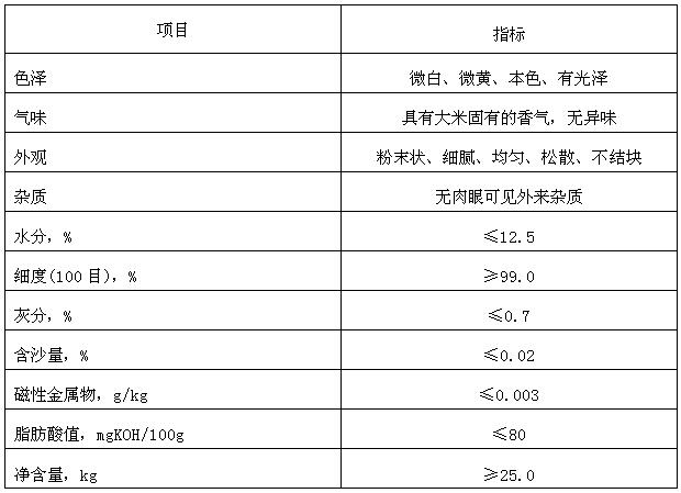 产品质量指标