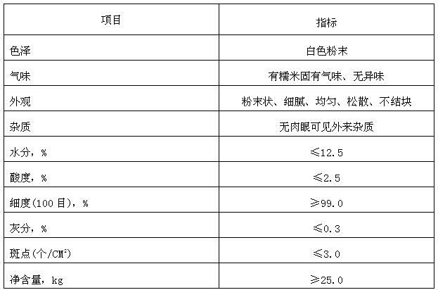 产品质量指标