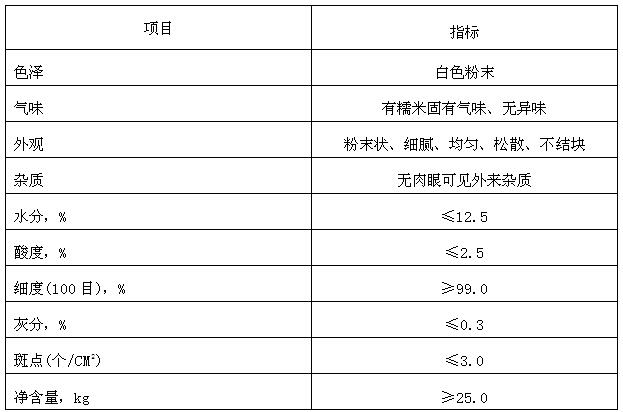 产品质量指标