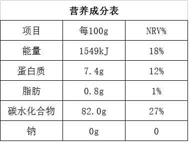 营养成分表-米粉(BHM320 半裹)